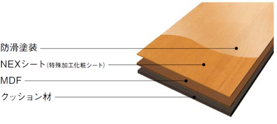 マンションのフローリング工事もカスケホームへお任せください！