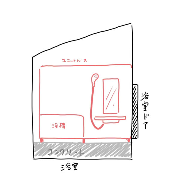 ユニットバスの選び方　基本情報