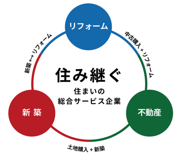 店舗の勉強会の講師をしました！