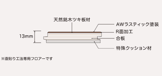 マンション用水まわりリフォームもみずさぽへお任せください！