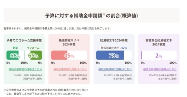 もうすぐ住宅省エネ2024キャンペーンも終了します！